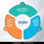 How does Concrete & Steel Testing help in reducing construction cost