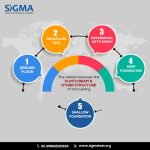 How does determining slab height affect construction cost?